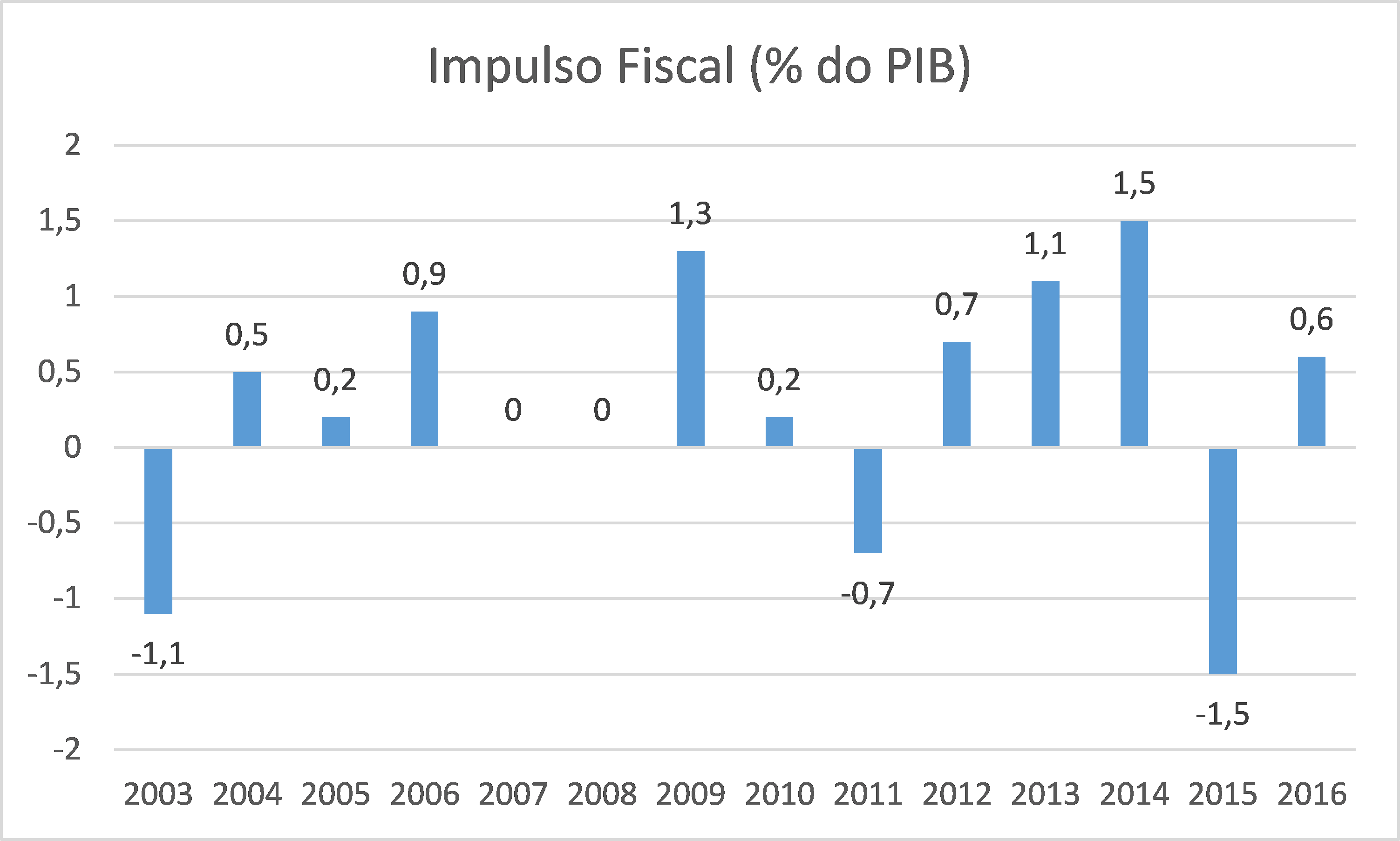 A China destruiu o Brasil? - Paulo Gala / Economia & Finanças